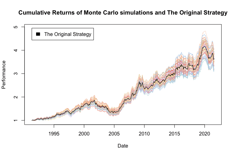 MCS18-Cumulative.Return.of.TradesC